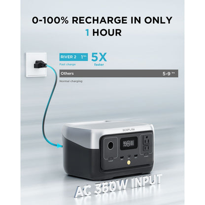 EcoFlow RIVER 2 Portable Power Station