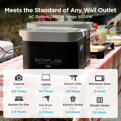 EcoFlow DELTA 2 Max Smart Extra Battery