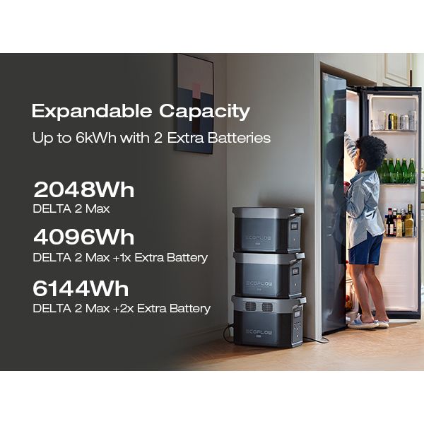 EcoFlow DELTA 2 Max Portable Power Station