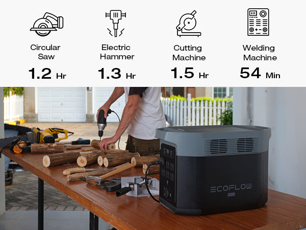 EcoFlow DELTA 2 Max Portable Power Station